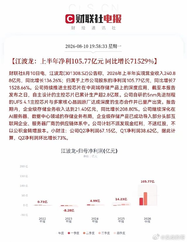 明天存储芯片真的要疯狂了明天存储板块要起飞？是的，明天真要飞了，看看江波龙这份半