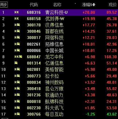 AI龙虾概念股一览：