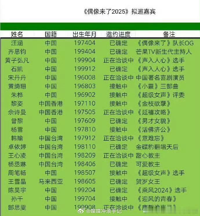 偶像来了2025拟邀嘉宾  网传偶像来了2025阵容 OMG，是偶像来了诶 