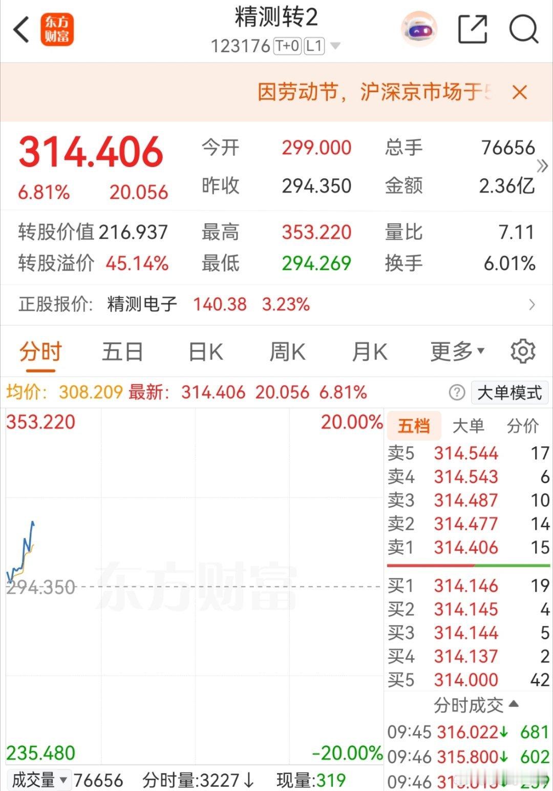 精测今天有些疯了，半导体板块起飞 