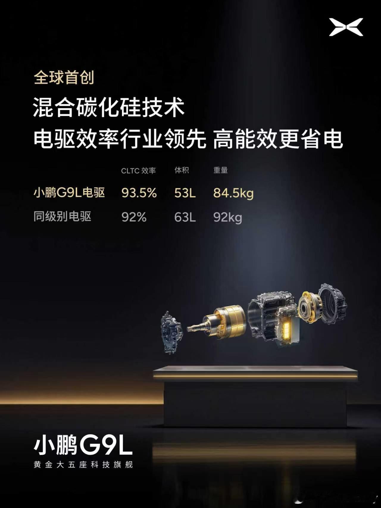 尼玛，坐不住了！g9l的城区电耗才11度？比我的老g9大那么多，电耗还小了？小鹏
