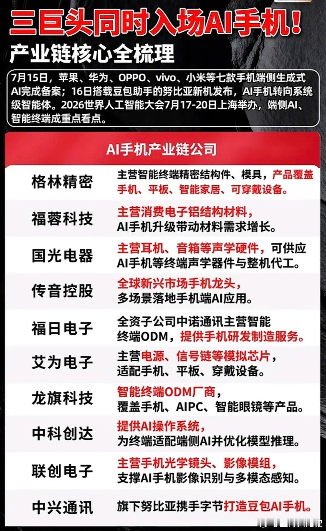 AI手机产业大爆发！揭秘产业链核心公司！AI手机产业最近大爆发，这背后的产业链核