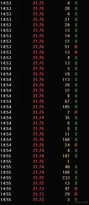 如附件图：看看量化是怎样用拖拉机单来收割流动性的，我之前说每天成交量的60%是量