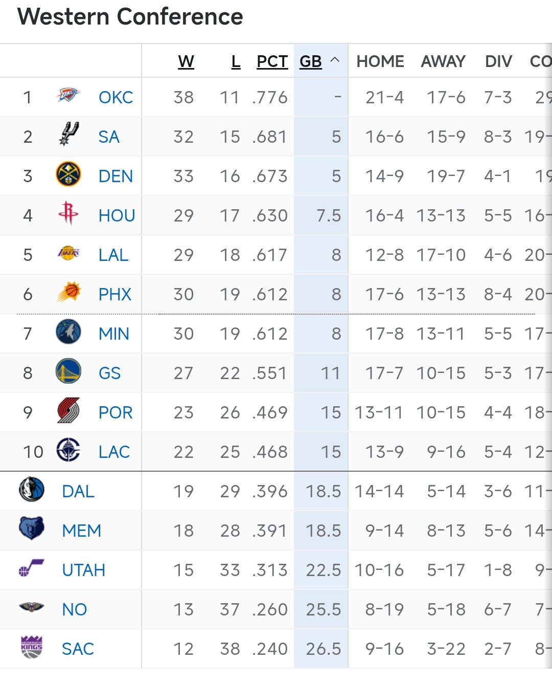 掘金战胜快船追平马刺！就看明天凌晨了快船vs掘金