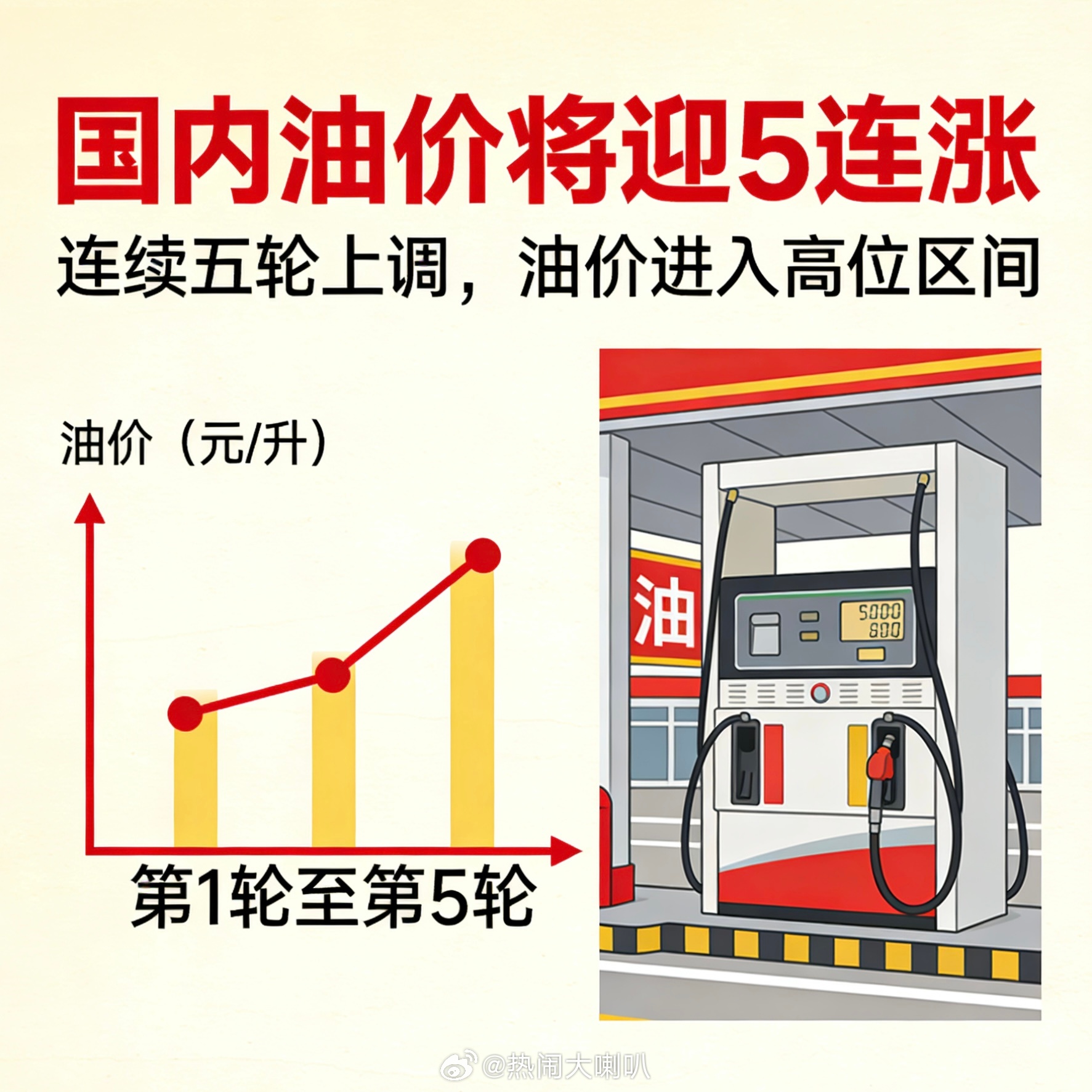 国内油价将迎5连涨继续涨停啊看来下周石油股票还得继续涨啊... 