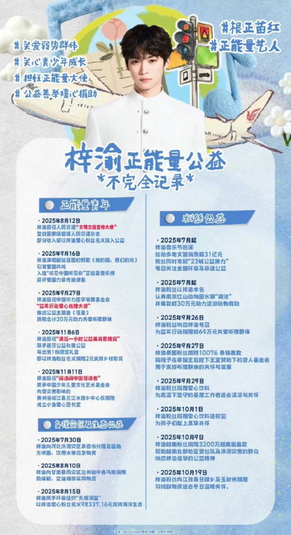 艺人真名艺名汇总郑朋艺名梓渝，根正苗红的青年艺人 