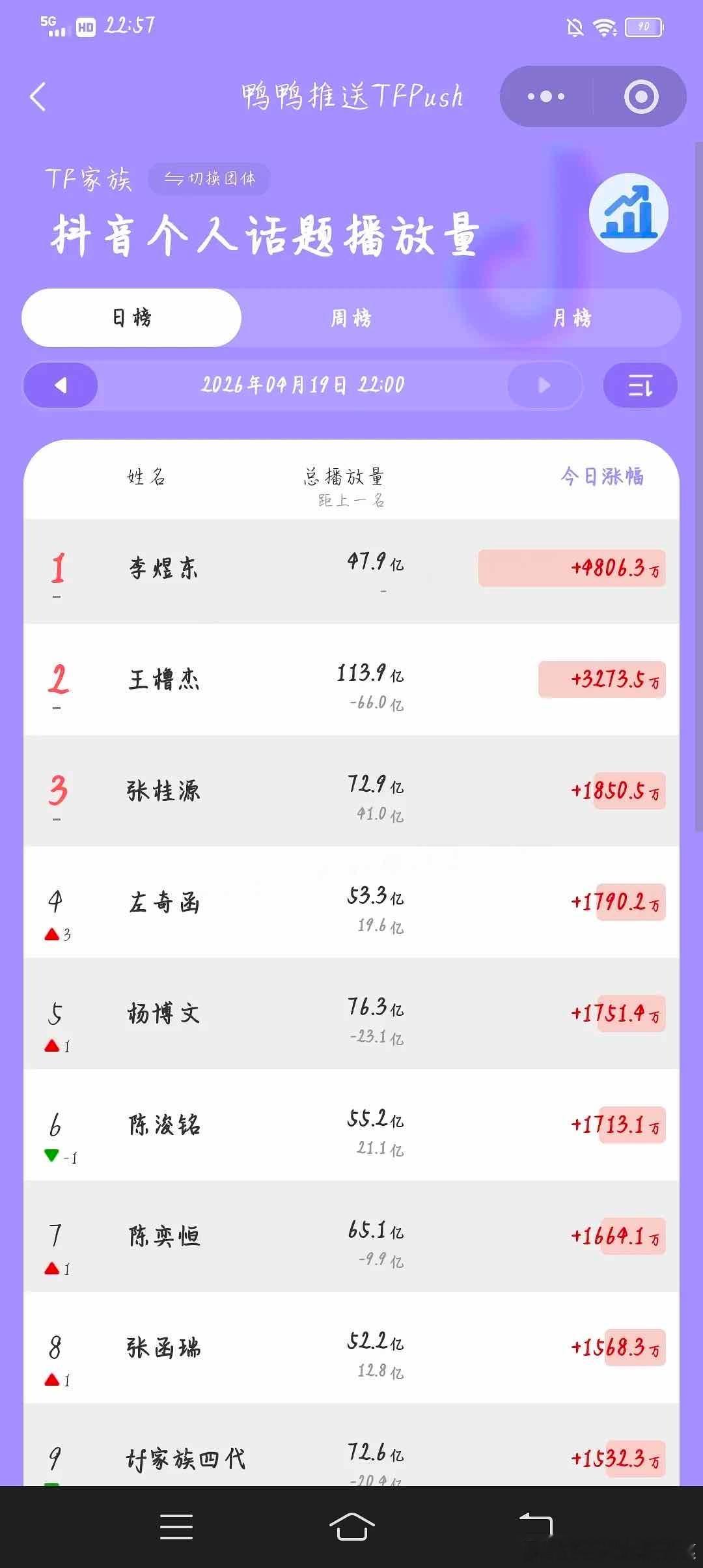 看看 （看来见面会有用啊 