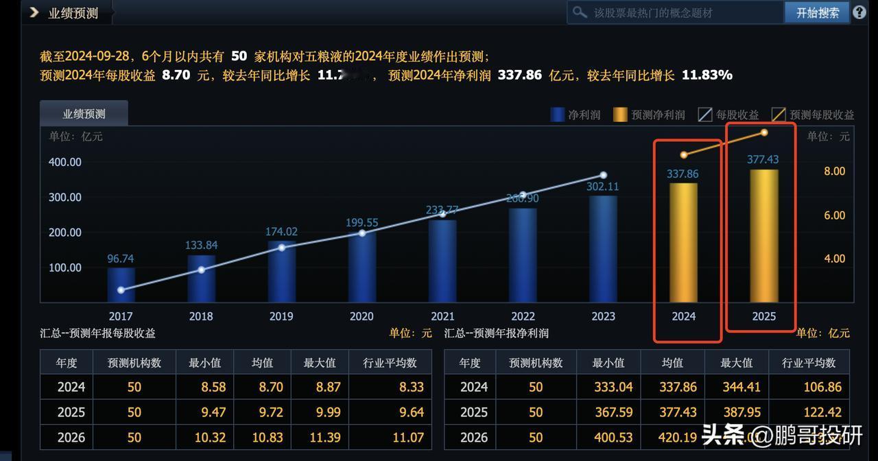 我说五粮液有可能翻倍，你信吗？
我做出这个判断是因为，上市公司可以从银行借钱回购