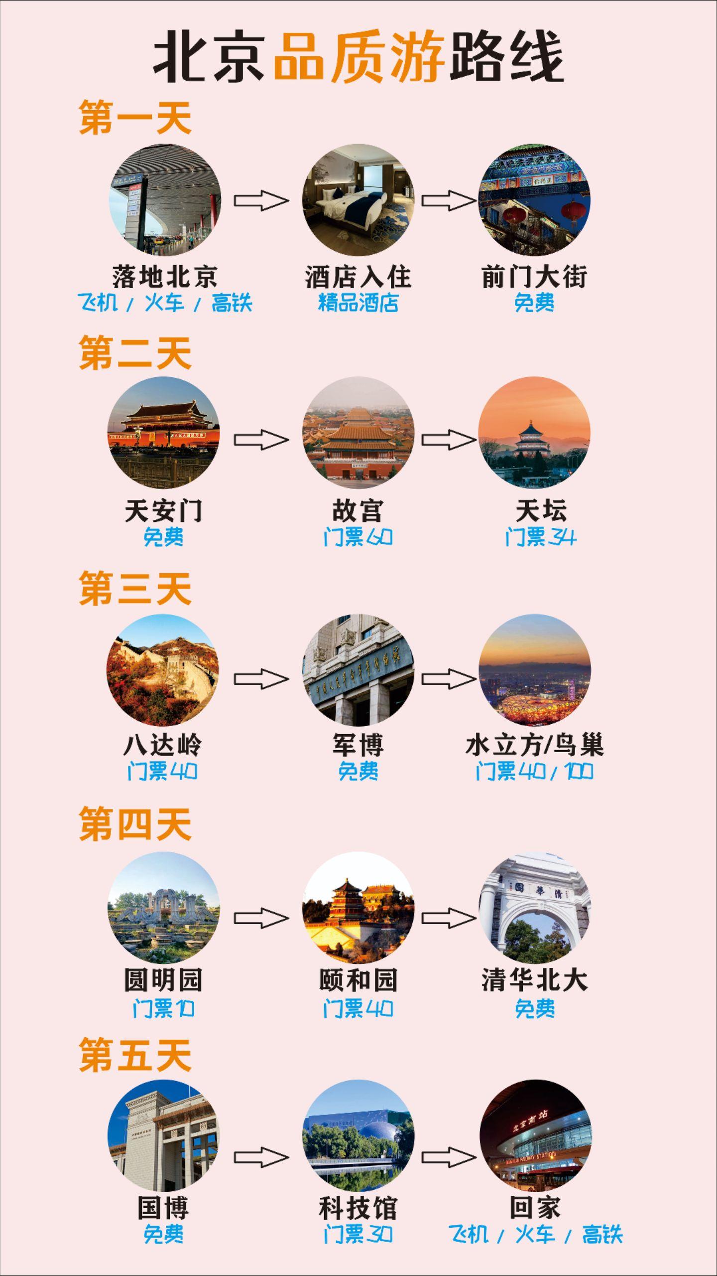 暑假带娃去北京旅游，这篇攻略收藏好了。