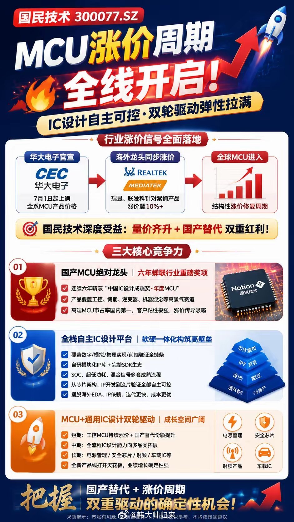 AI电源架构迭代催生MCU紧缺，国民技术国产替代红利加速兑现行业供需格局持续失衡
