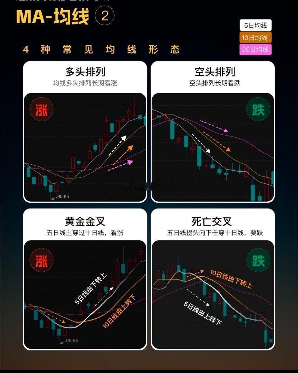 4个短线必备指标，手把手教你看懂，精华版如果你不懂技术分析就去瞎捣鼓，很容易进入