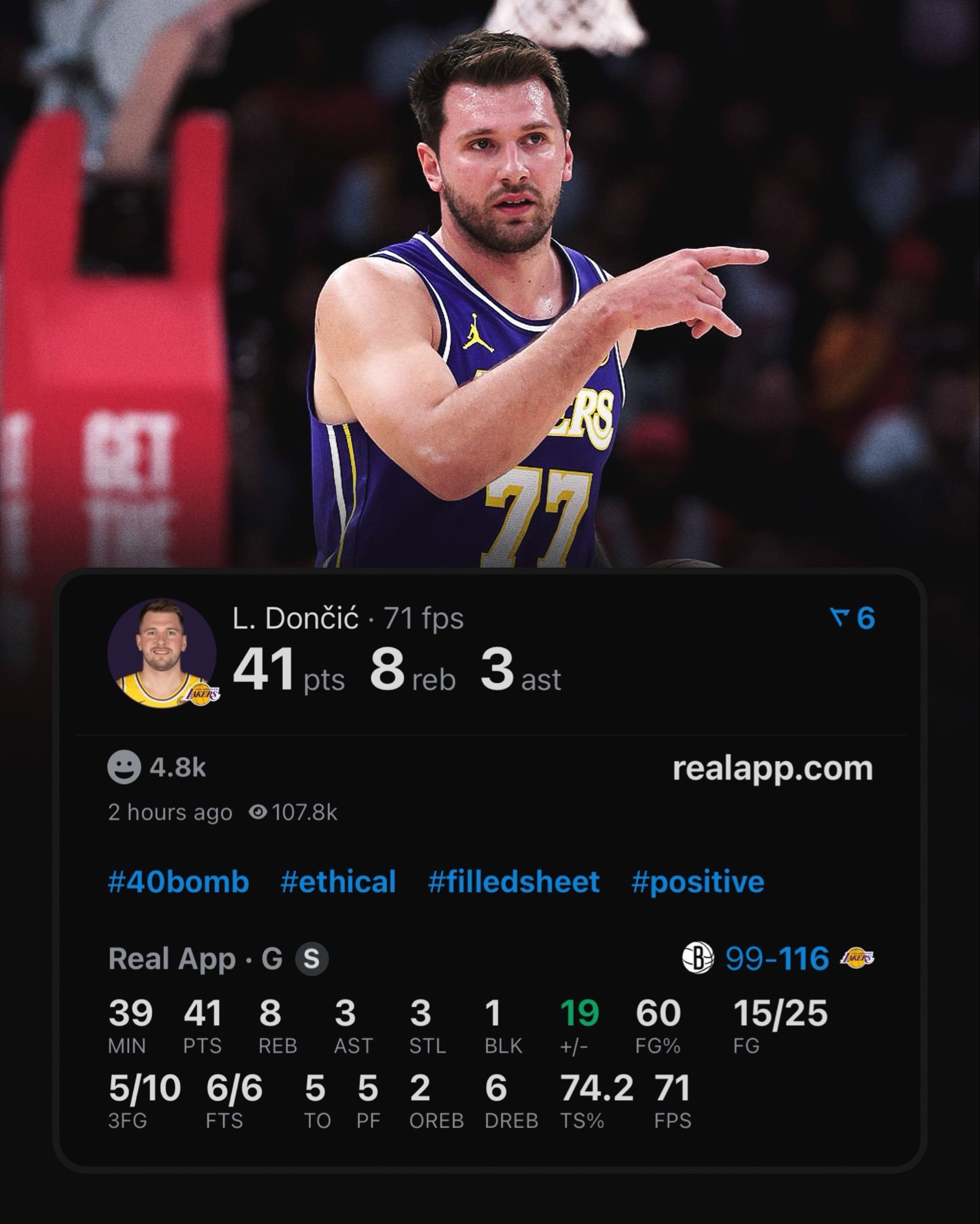 东契奇连续第12场30+（1966年以来控卫最长），赛季第15次40+，生涯第6