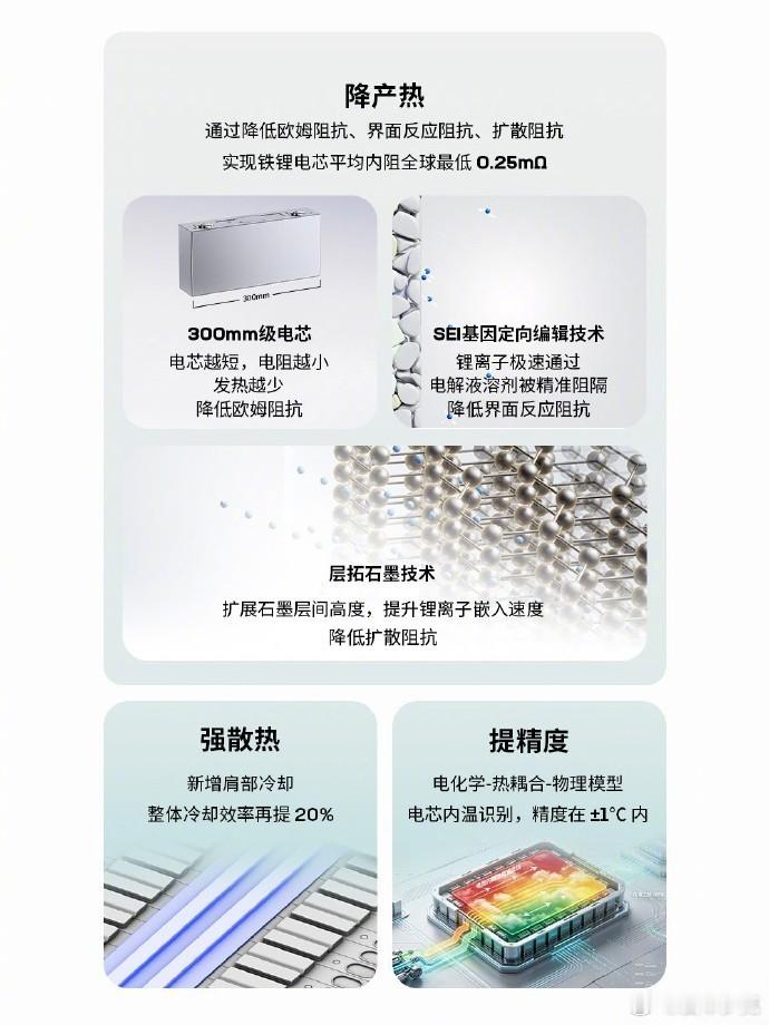 硬核技术再突破✨宁德时代第三代神行超充电池，从材料基因层面全面升级。0.25 毫