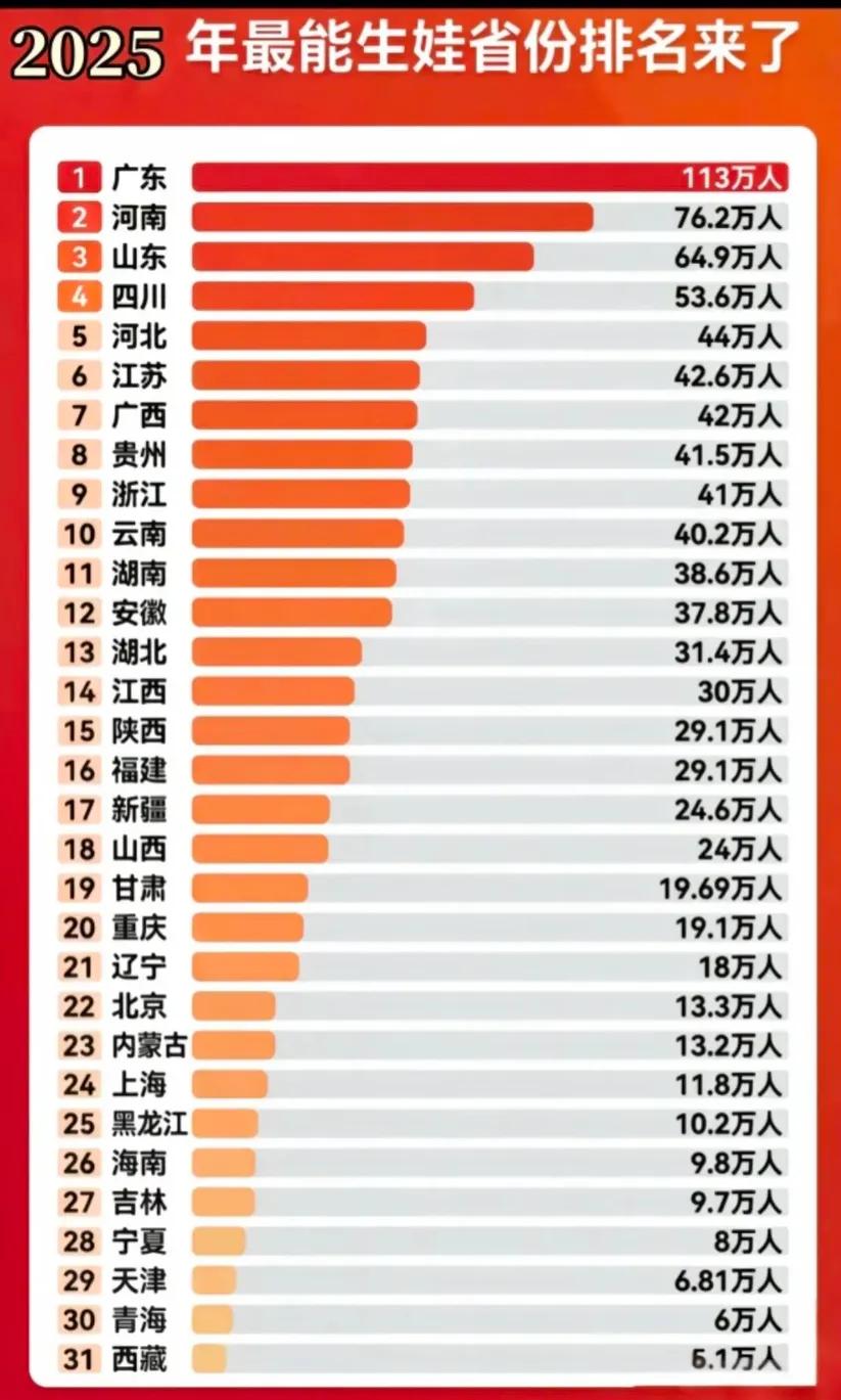 广东省生娃的里面有多少是广东户籍呢？