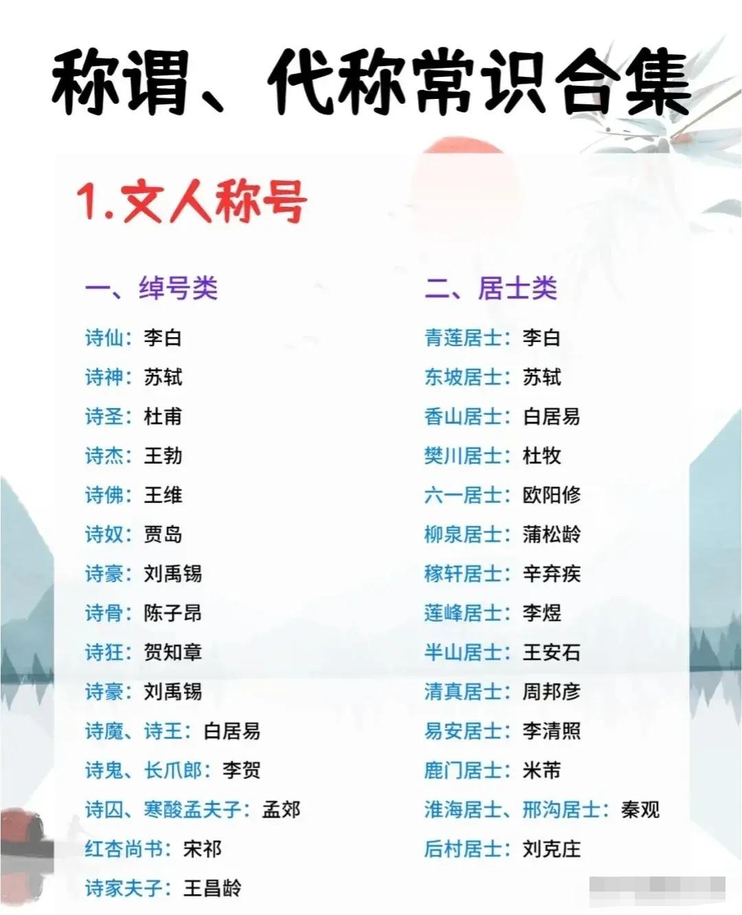 大语文时代，拼的就是日积月累！这套文学常识太全了，建议收藏。
 
大语文时代，语