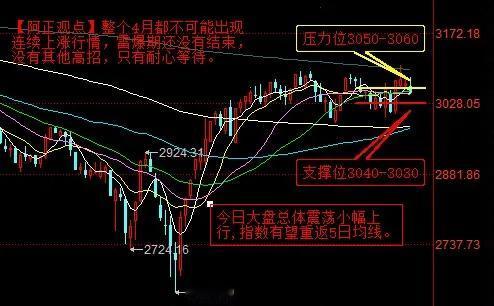 【4月23日盘前分析：今日大盘总体震荡上行 指数有望重返5日均线】

     
