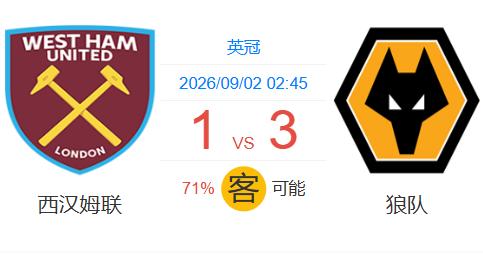 💥冷门来了！AI神算子发威：伍尔弗71%概率客场屠西汉姆，你信吗？
英冠联赛的