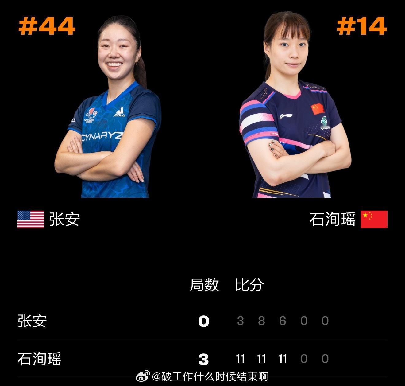 石洵瑶3比0张安 📍『2026 WTT新加坡大满贯』女单1/16决赛🏓石洵瑶