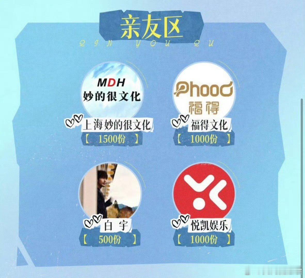  白宇又给毛晓彤包场白宇毛晓彤乔家兄妹的感情还在持续 问心2 多少人还在蹲乔家儿
