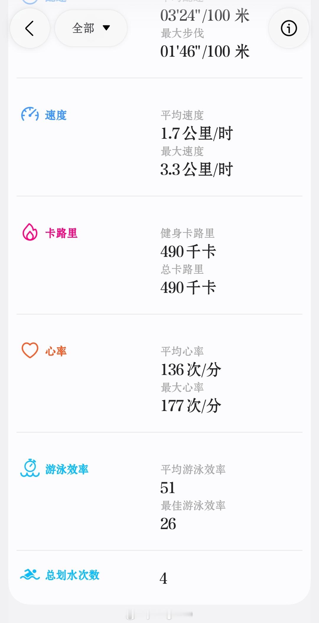 谁能懂啊游个自由泳心率飙到177😫 