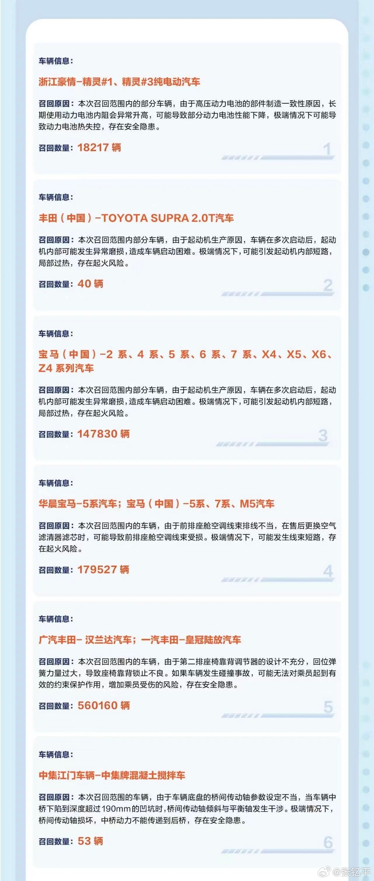 3月车企召回汇总，共计90.58万辆汽车。大v聊车