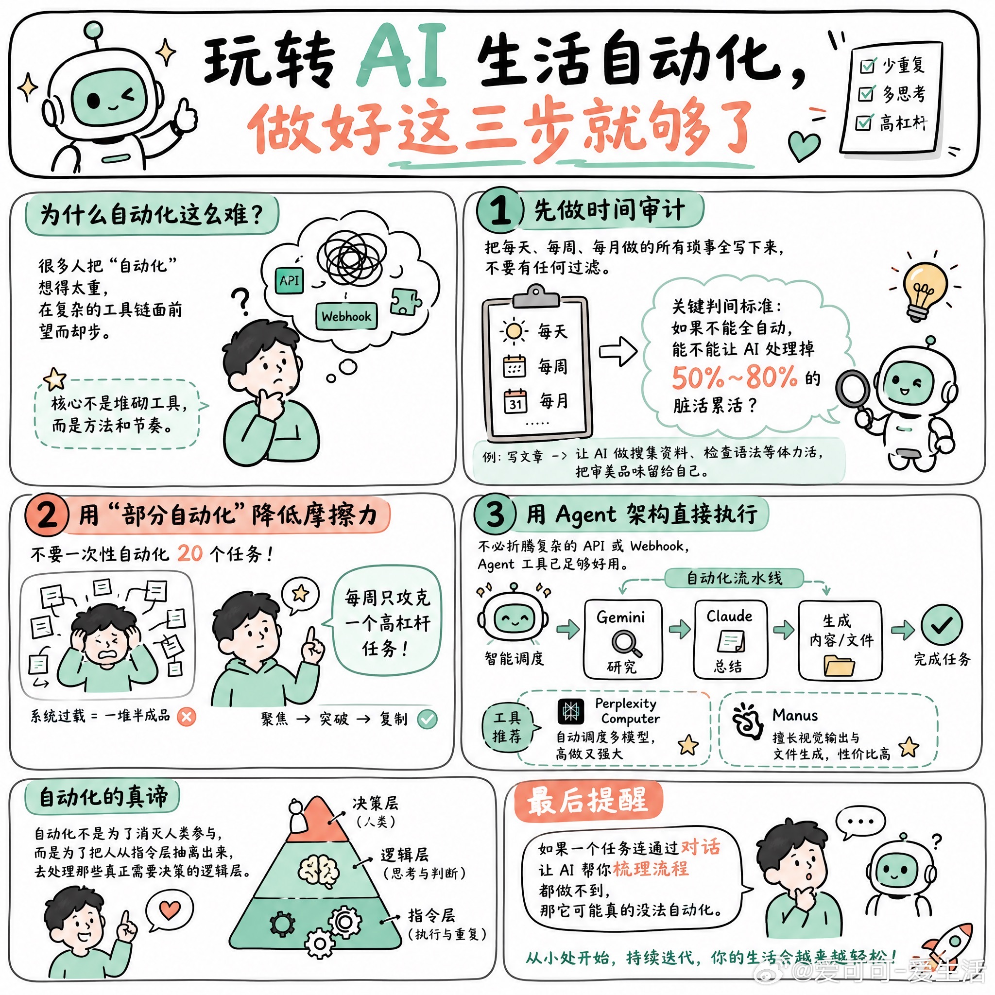 【玩转AI生活自动化，做好这三步就够了】快速阅读：很多人想用 AI 实现生活自动