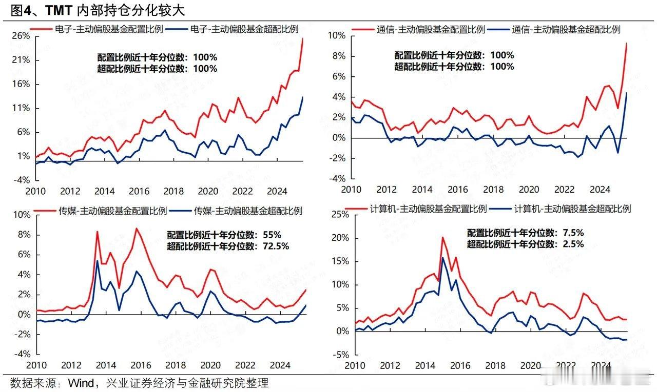 无论是2020年的茅类资产抱团，还是2022年的新能源板块抱团，历史行情已经明确