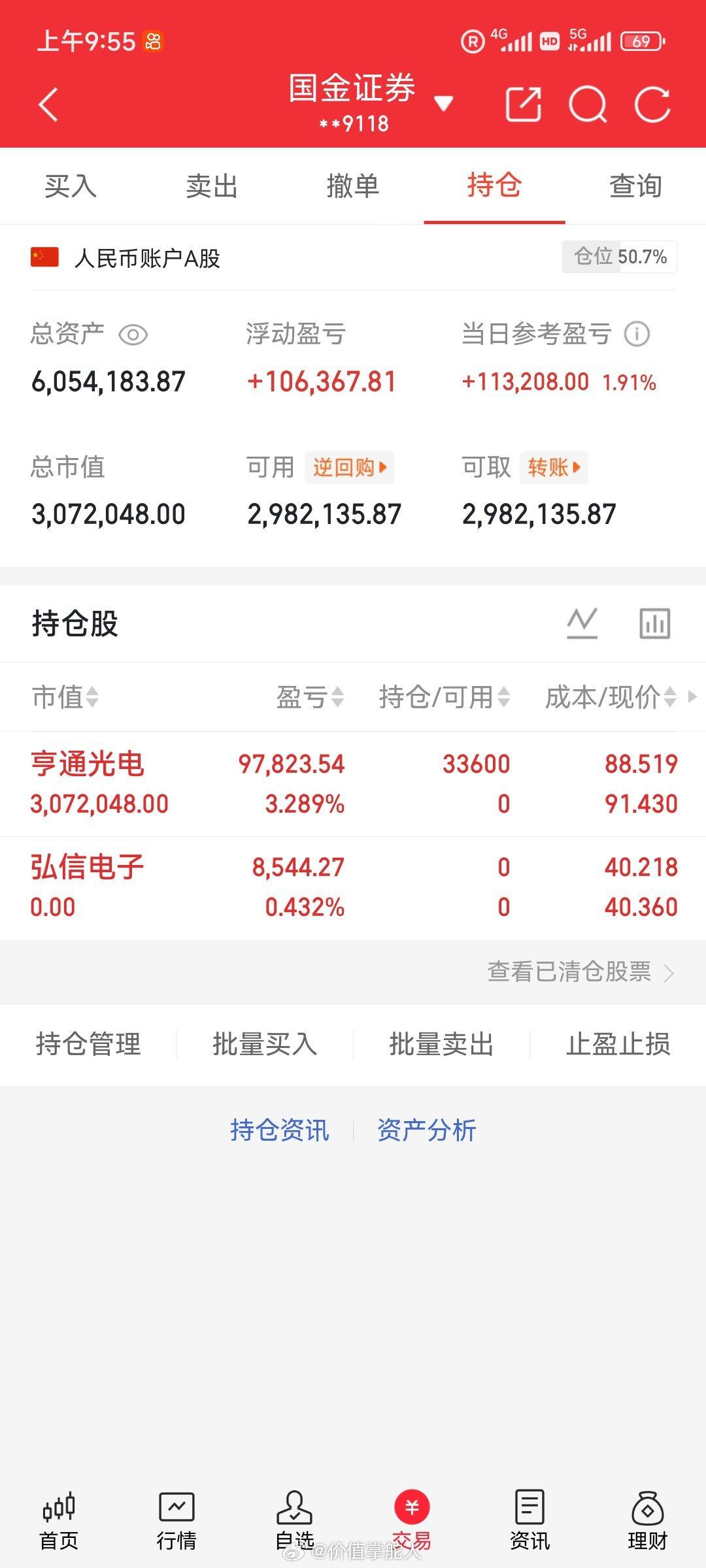 兄弟们今天的   亨通光电   怎么样