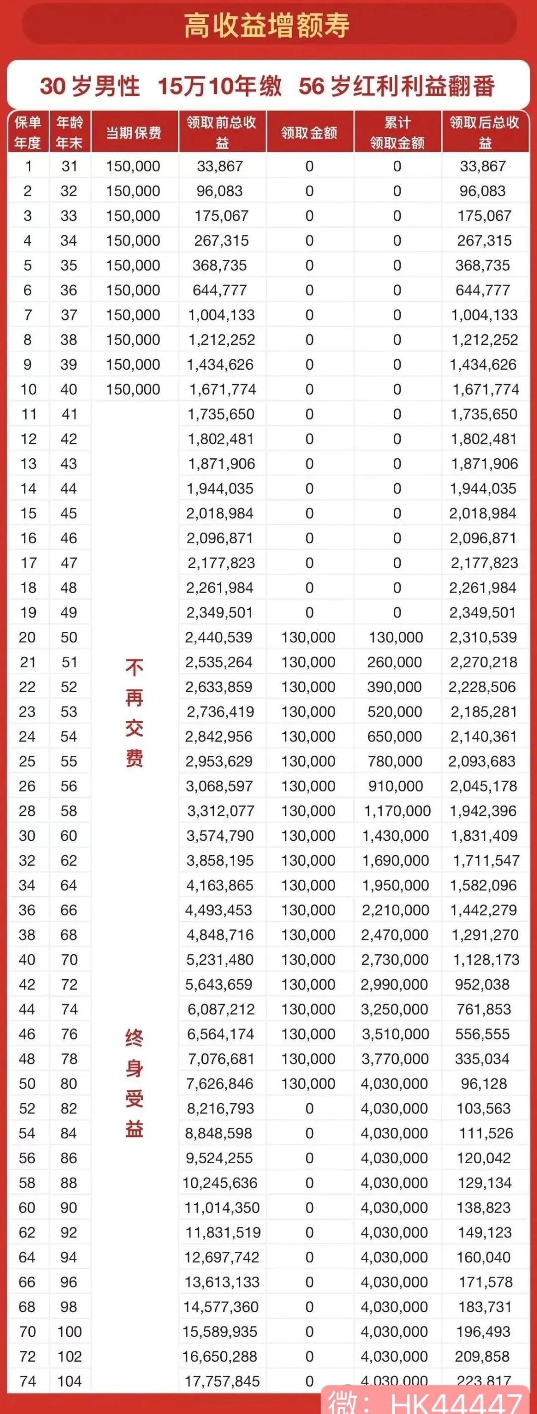 而安全兜底账户：在保证本金的同时能够无限地增值。兜底收益被写入合同之中，其安全性