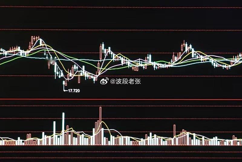 7月23号周四上午，大盘反弹三天后，量程萎缩，今天继续缩量震荡整理。早盘3868