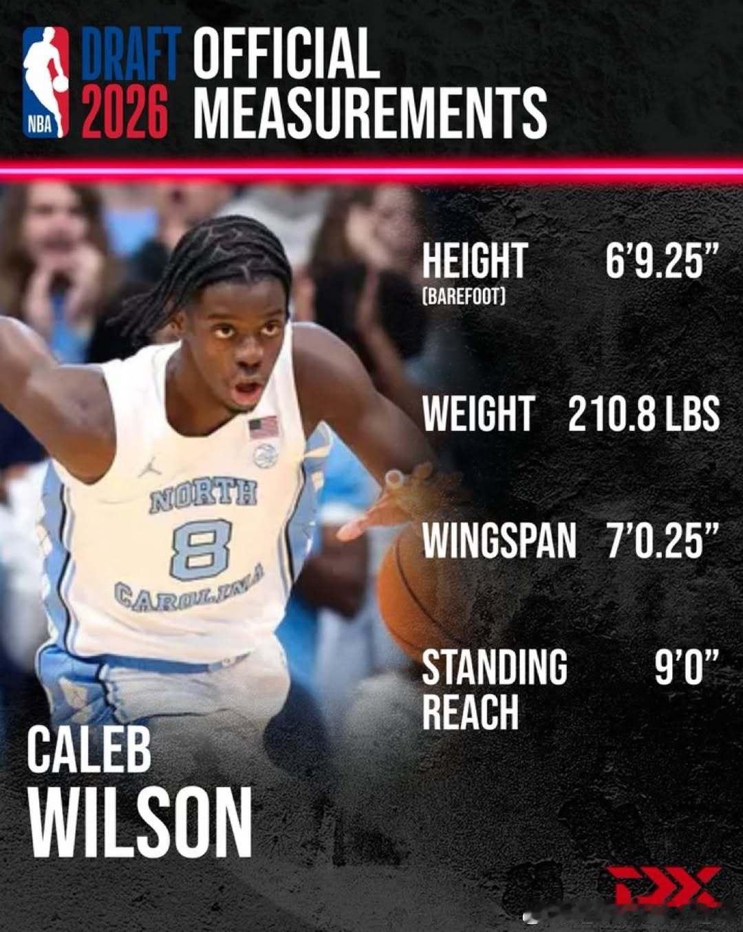 凯莱布·威尔逊(Caleb Wilson)2026年NBA联合试训体测数据：裸足