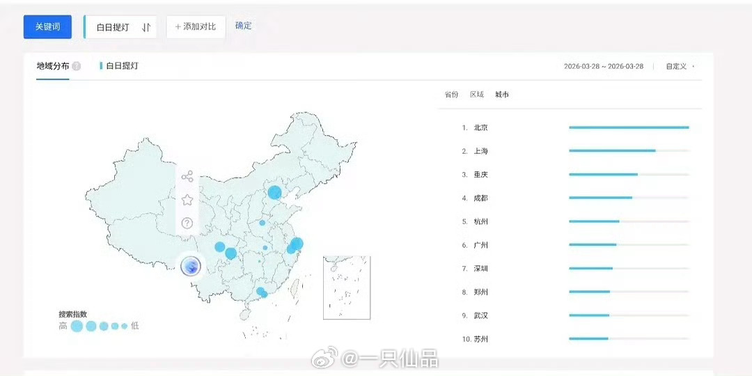《白日提灯》首日百指13万，分城无异常《生命树》首日百指10万，分城严重异常 