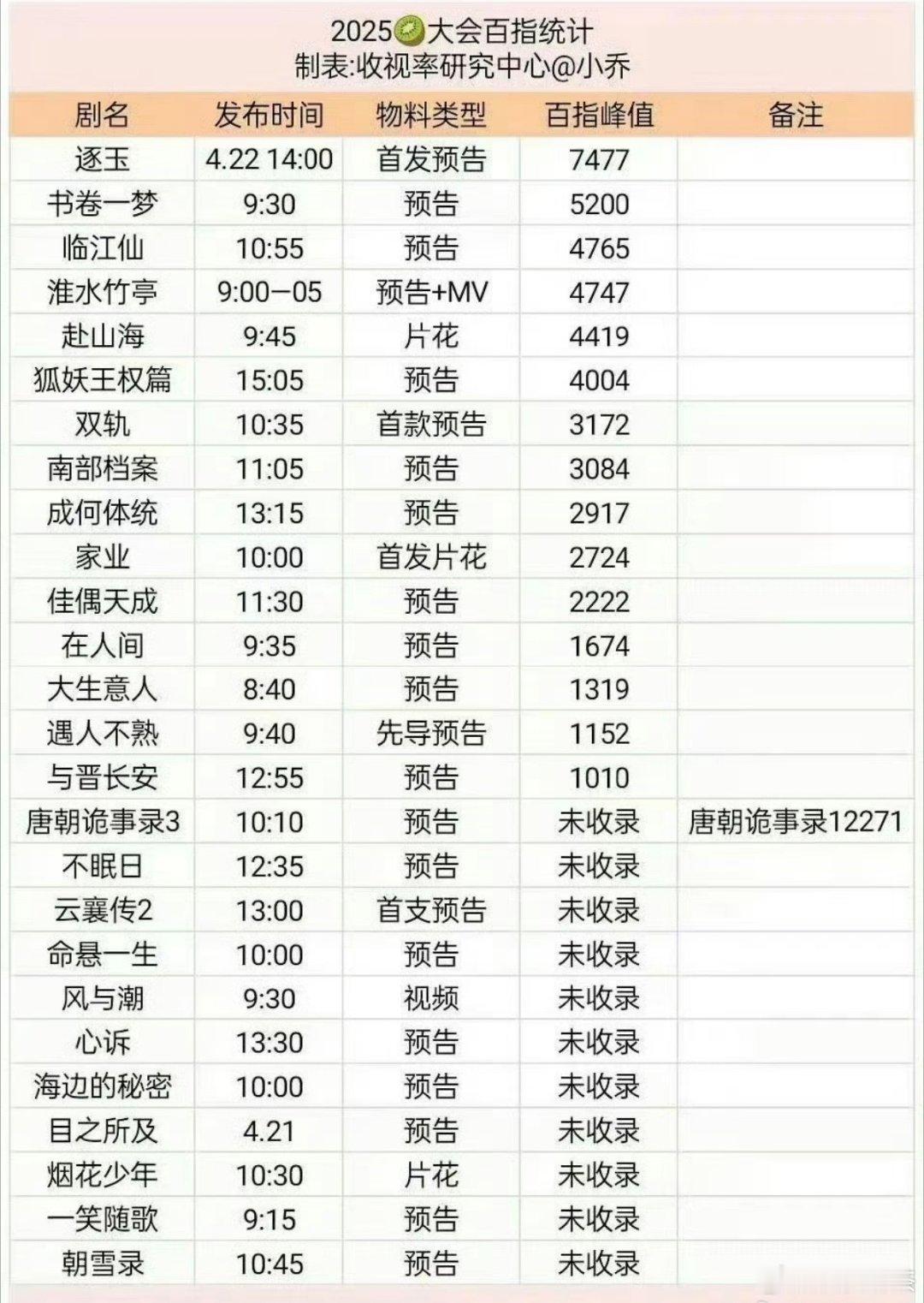 俊男美女组有哪些剧 ​​​