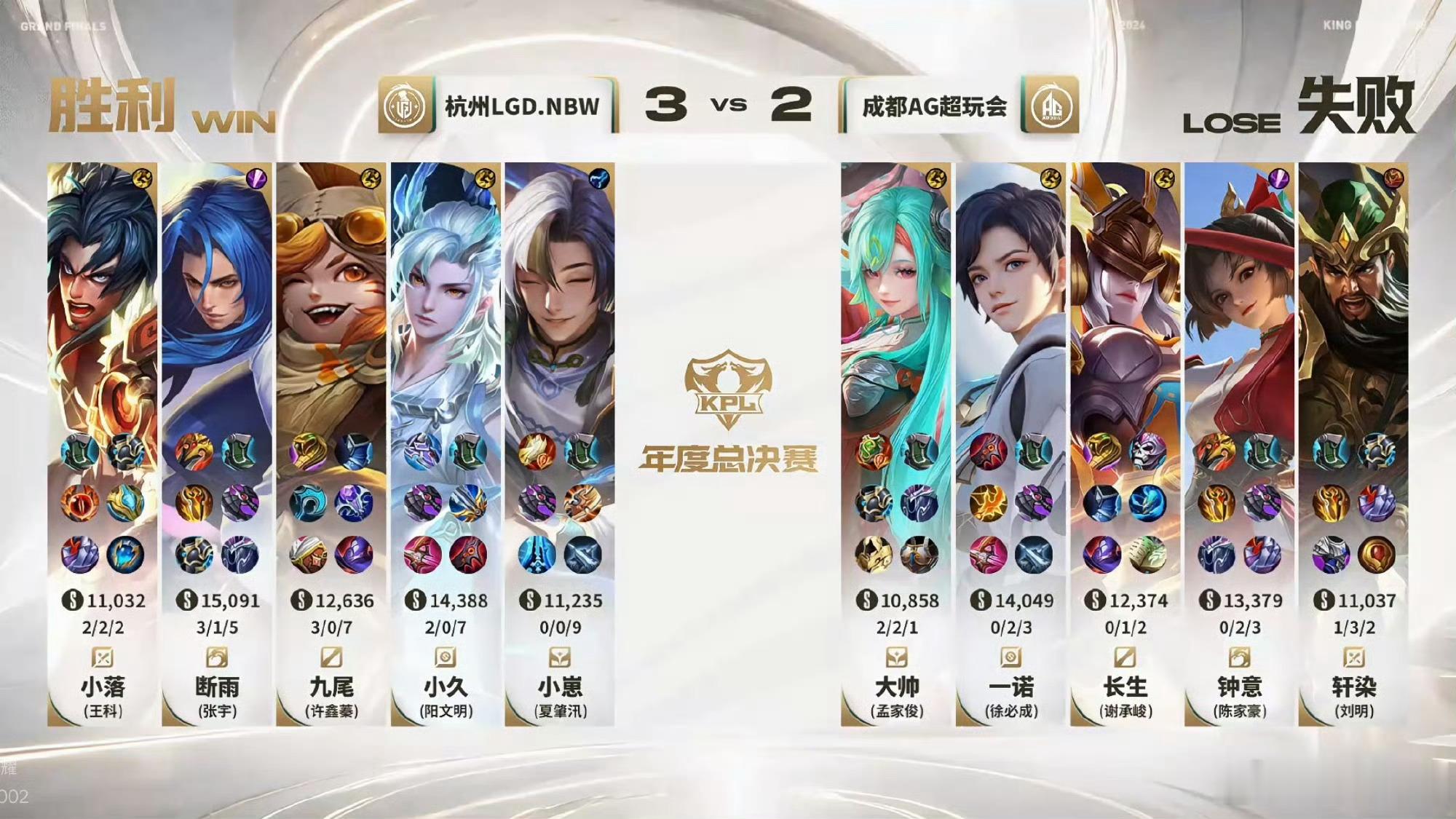 九尾 说到做到赛前面对外界不少的议论，九尾发文表态，坚信队伍一定可以打回来。本场