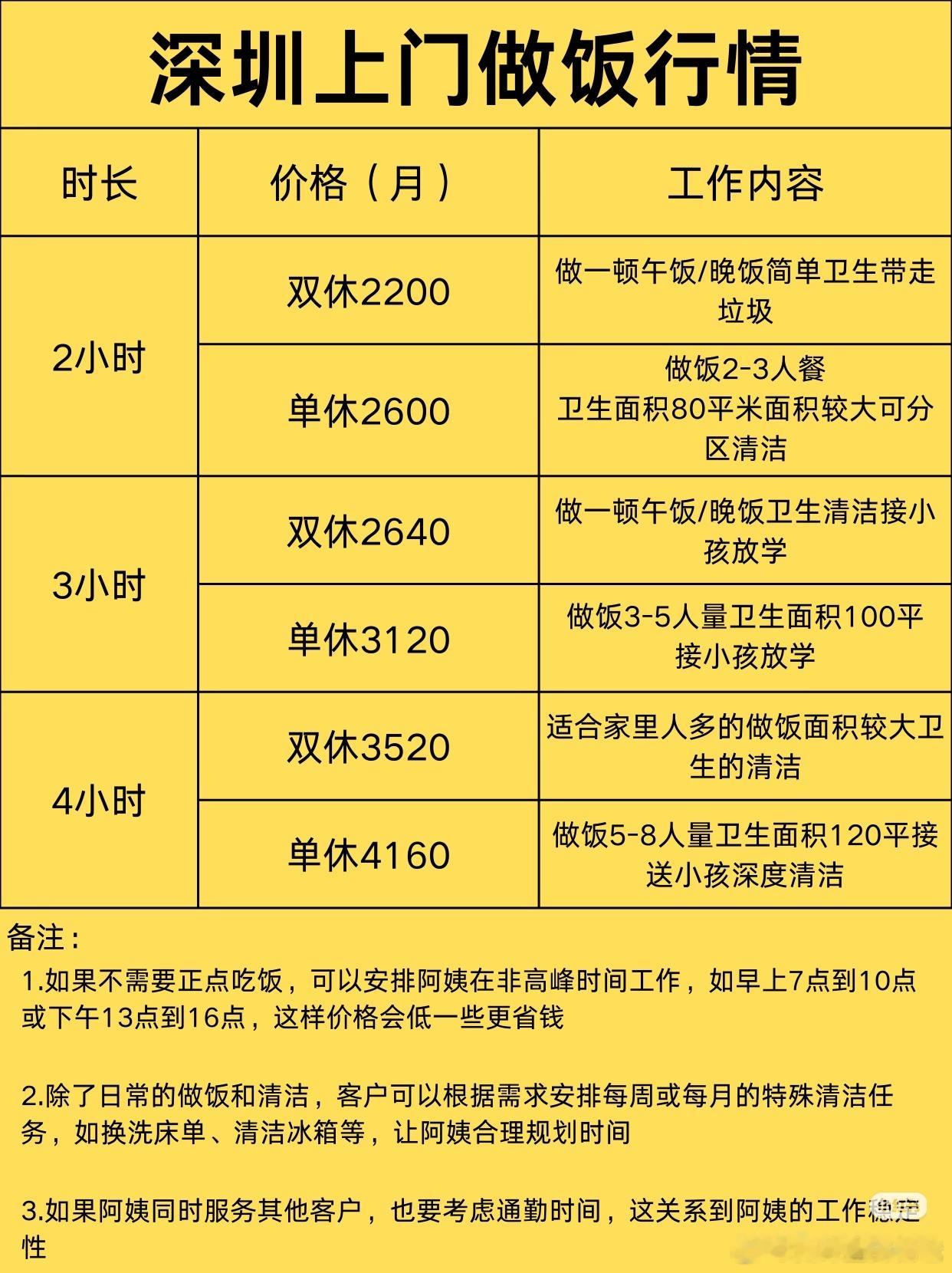 我请过7-8个阿姨，没一个满意的，都不怎么会做饭，胖胖的，干活很慢，一定要找体重