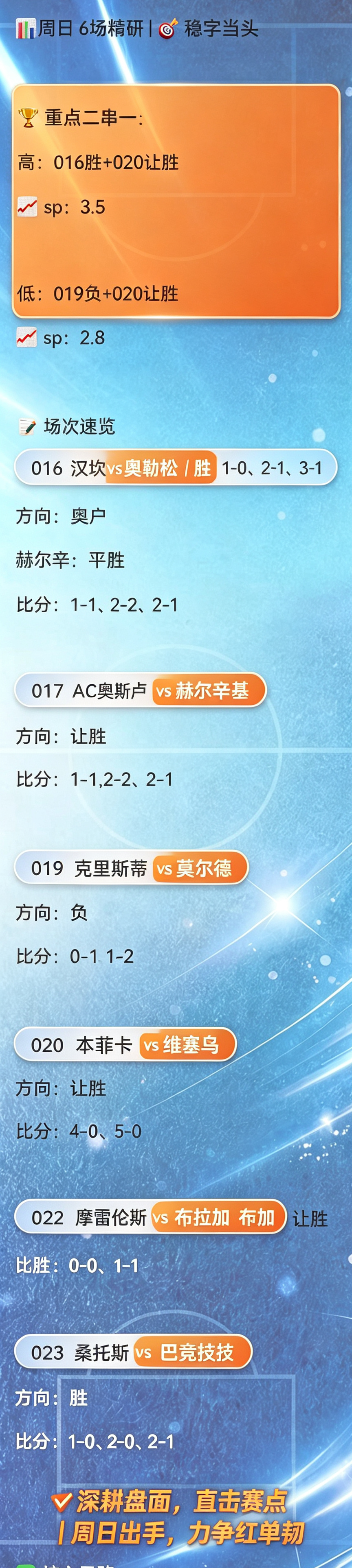 🧨2026阿兴小店🏆🧨📊周日6场精研 | 🎯稳字当头🏆重点二串一高：