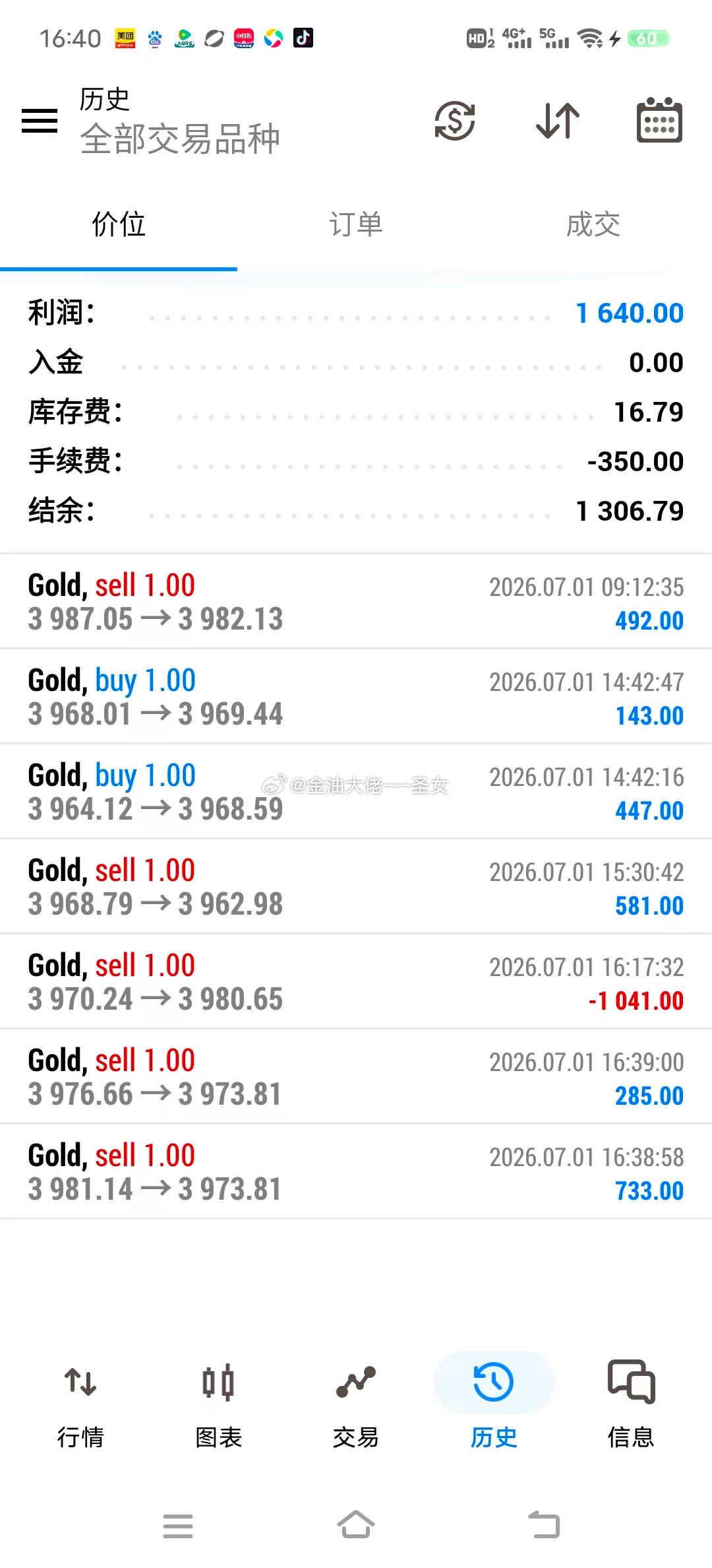 今日实盘1-2队情况如下黄金金价黄金外汇