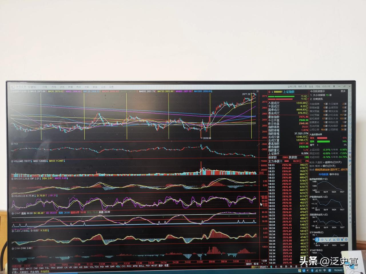爆撮！底部反转！强力反攻！
6月K线收个长下影
7月拉开反攻大序幕