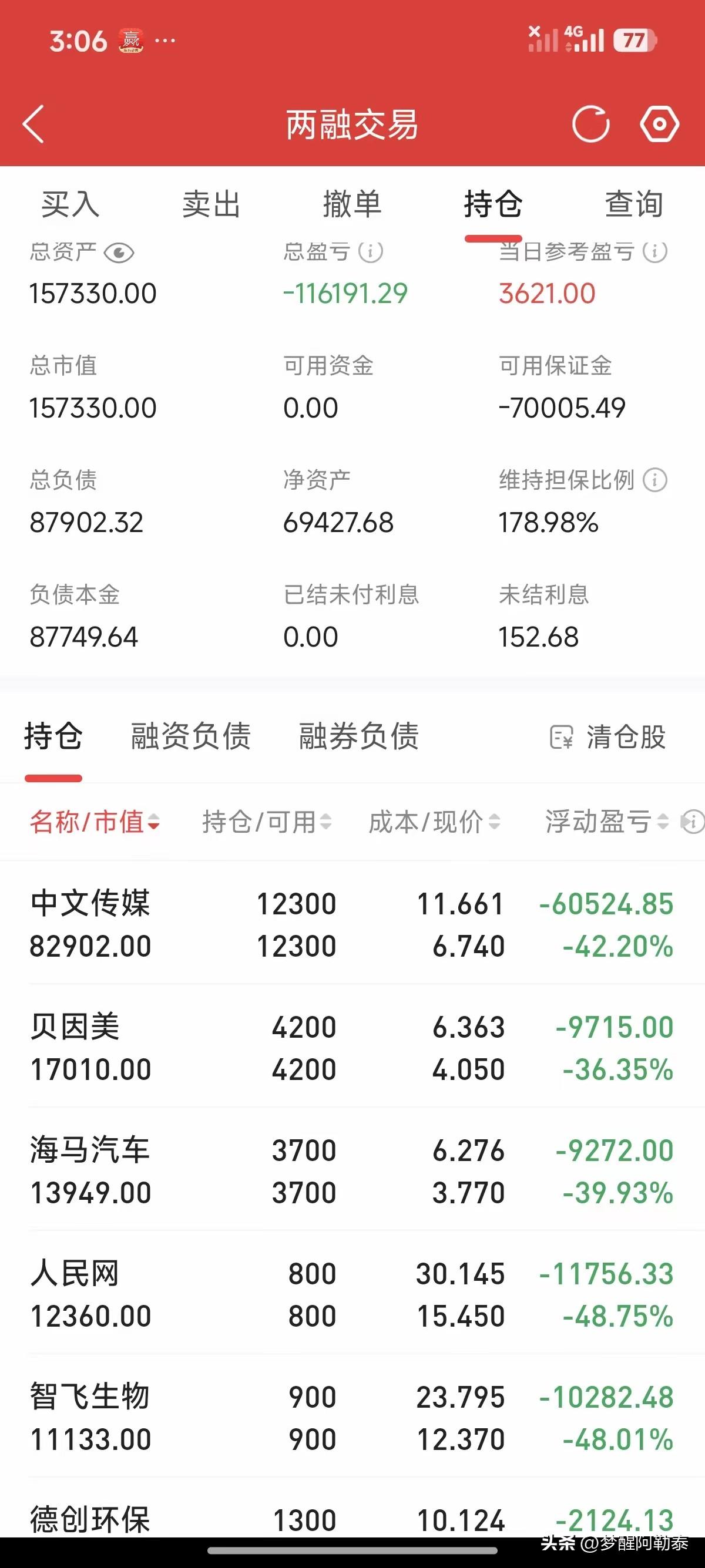 又一例两融悲惨账户：6只个股全线深套，平均亏损接近四成，选股思路才是最大硬伤
 