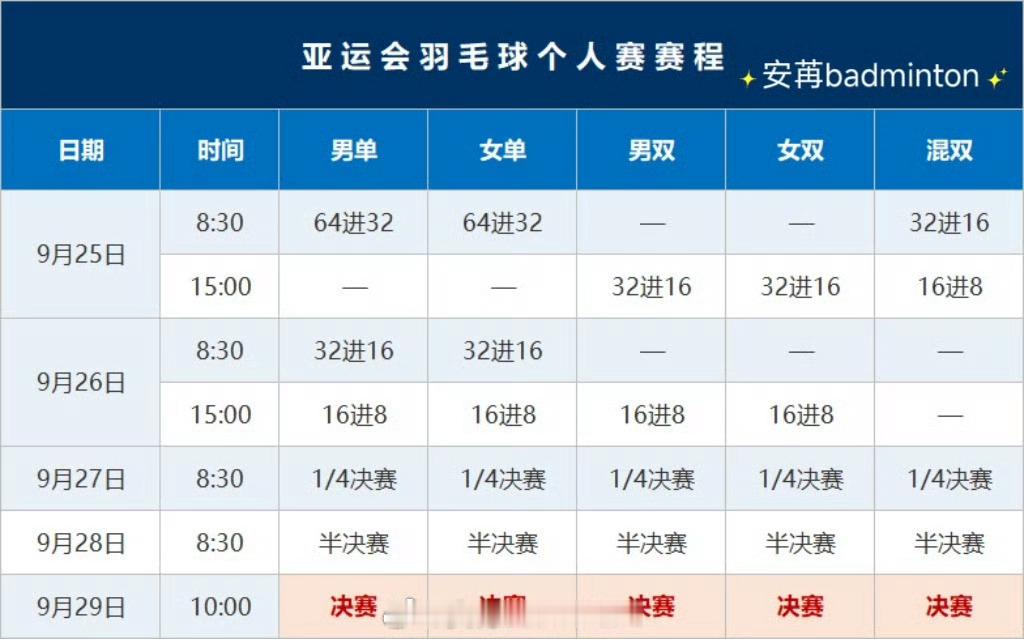 亚运会羽毛球单项赛第二日赛程（图1）｜首日赛果（图2）｜单项赛各轮次开赛时间（图