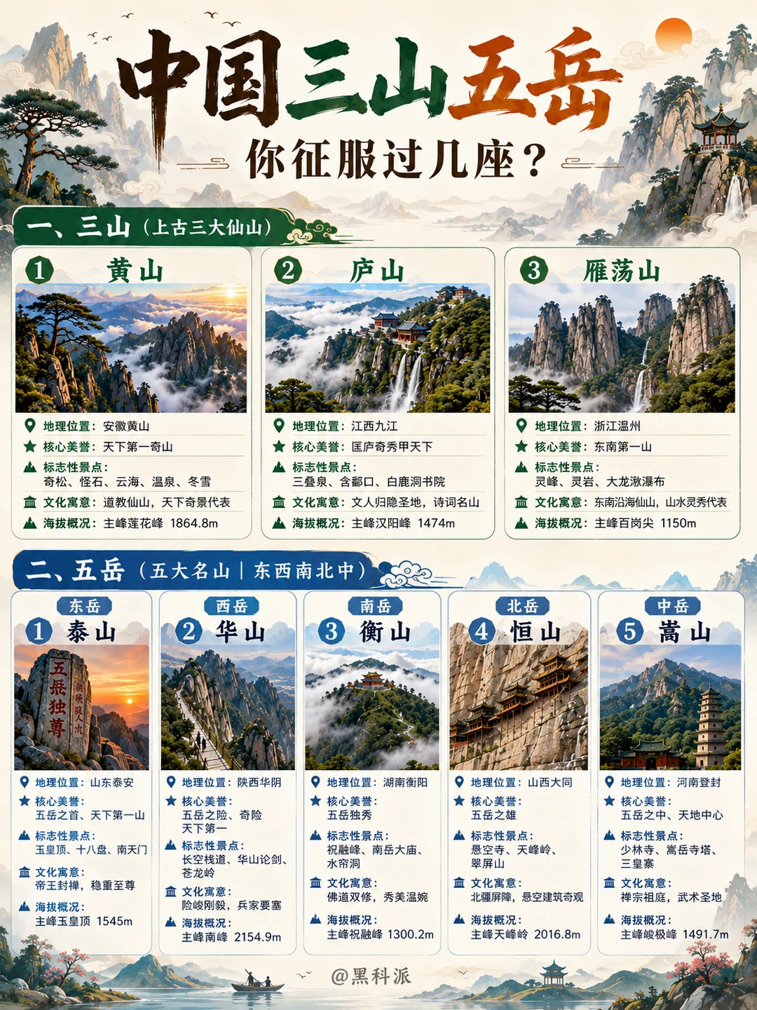 中国三山五岳，你征服了几座？