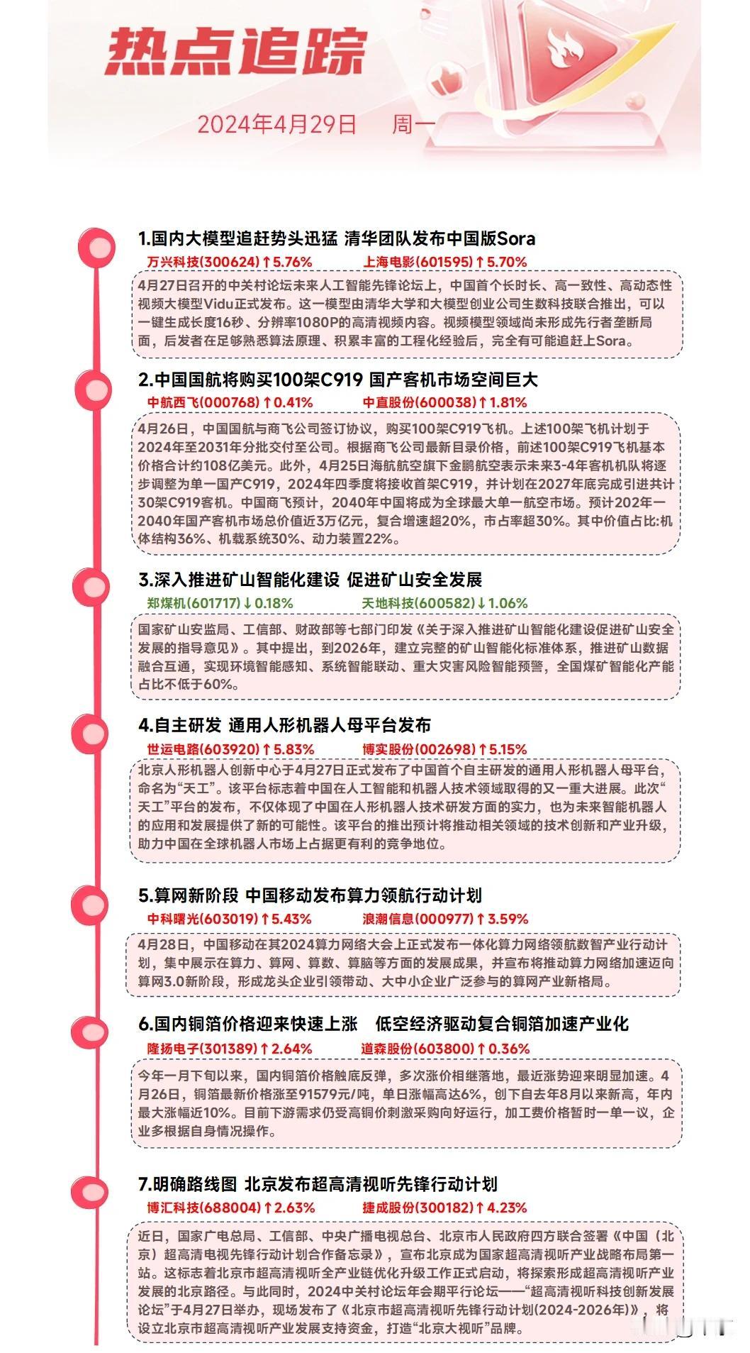 1。国内大模型追赶势头迅猛，清华团队发布中国版Sora。

2。自主研， 通用人