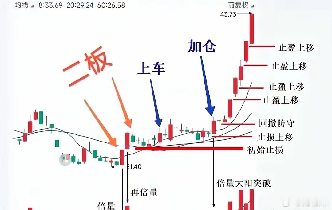 30万本金进场，今年晒账户，65亿。陈小群，大连人，95年。常用席位，银河证券大