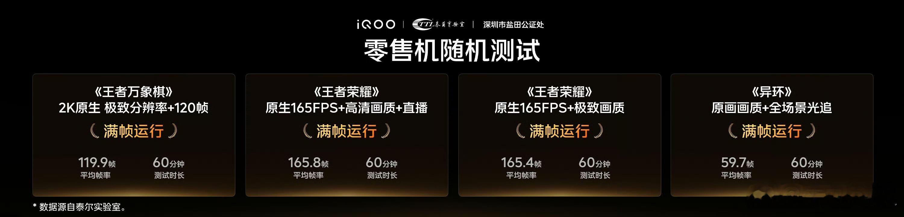 说实话，厂商拿"实验室特调机"跑分已经屡见不鲜，iQOO这次直接拉来泰尔实验室和