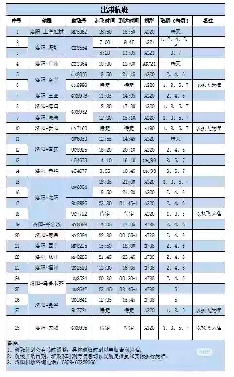 洛阳北郊机场自今日起执行最新冬春季航班时刻表，持续到明年的3月29日。
洛阳是六