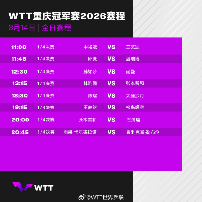 重庆冠军赛第五比赛日赛程 11:00 女单1/4决赛：王艺迪vs申裕斌11:45