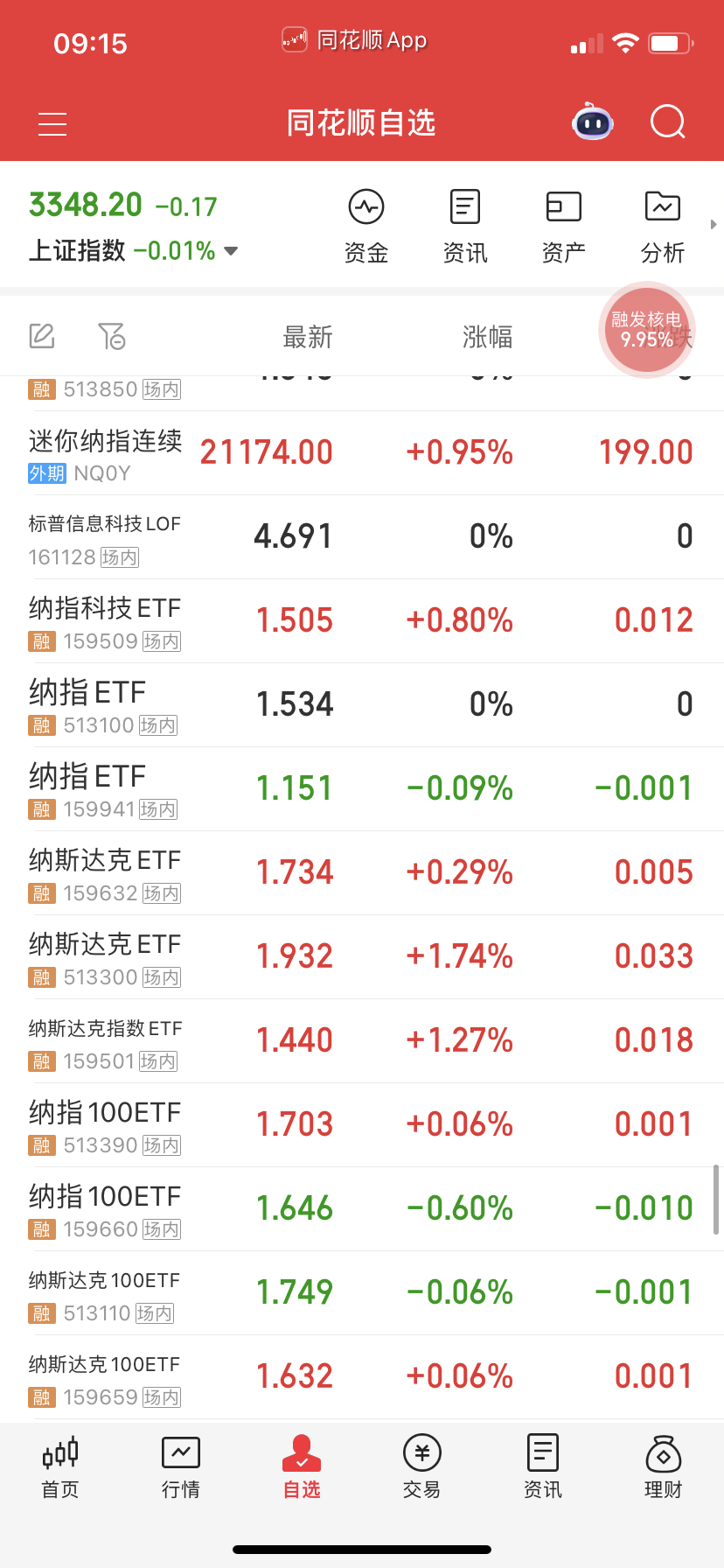 美股今天不来盘，可是小纳指和场内Etf有开盘的 ​​​