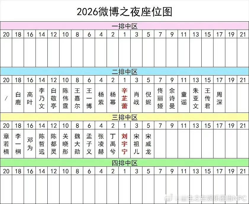 微博之夜座位表第一排：白鹿 高叶 李乃文 白敬亭 陈伟霆 王嘉尔 王一博 杨紫 