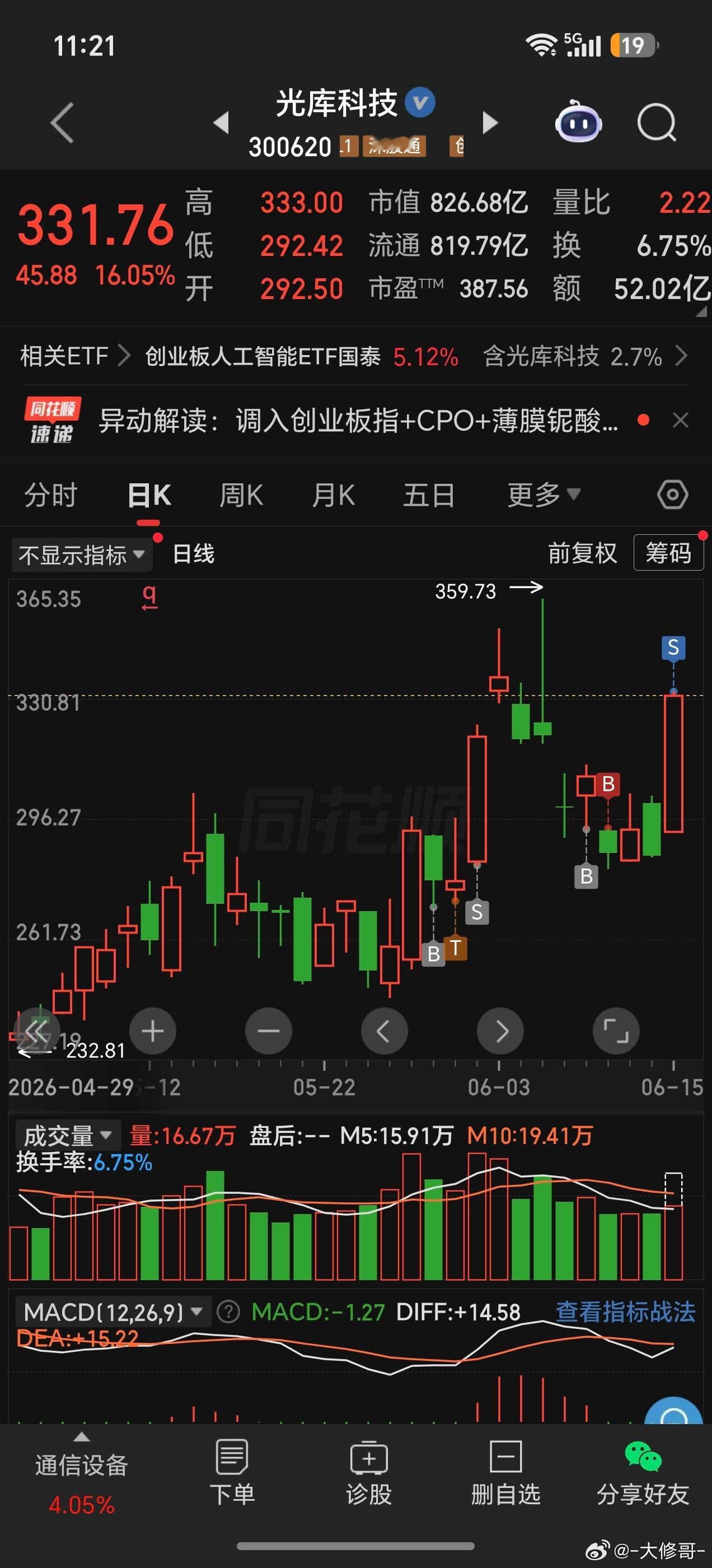 卖飞了啊，我的光库呀