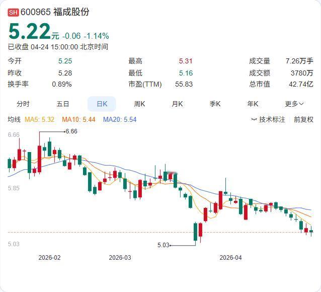 福成股份再遭监管“点名”！上交所刚刚就公司延期披露定期报告事项发出监管工作函，这